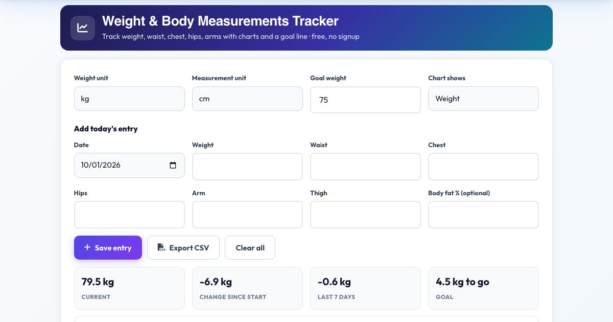 Screenshot of the free Weight & Body Measurements Tracker tool on AZRS QuickFix