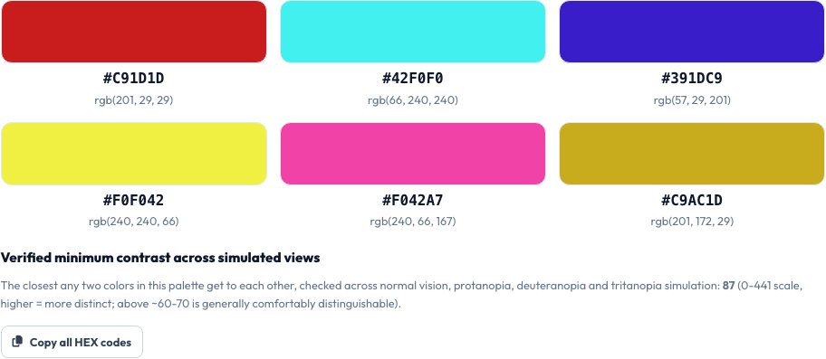 Step 2 — Color-Blind-Safe Palette Generator result