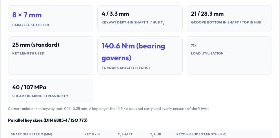 Screenshot of the free Keyway & Parallel Key Size Chart and Torque Calculator (DIN 6885) tool on AZRS QuickFix