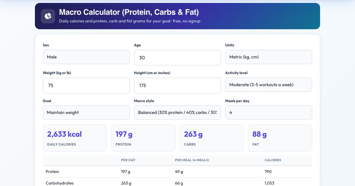 Screenshot of the free Macro Calculator (Protein, Carbs & Fat) tool on AZRS QuickFix