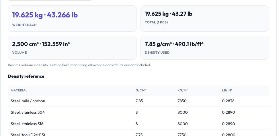 Screenshot of the free Material Weight Calculator (Steel, Aluminium, Plastics, Wood…) tool on AZRS QuickFix
