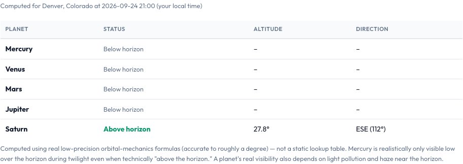 Step 2 — Planet Visibility Tonight result
