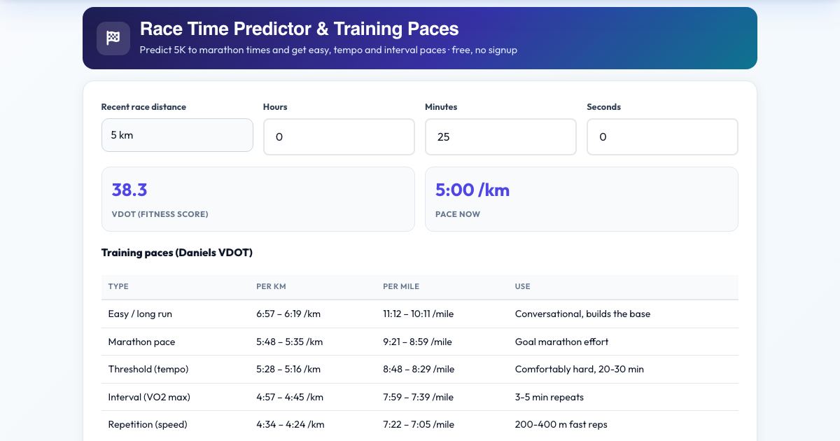 Screenshot of the free Race Time Predictor & Training Paces tool on AZRS QuickFix