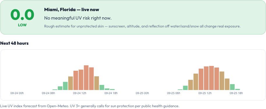 Step 2 — Live UV Index & Sun Safety Calculator result